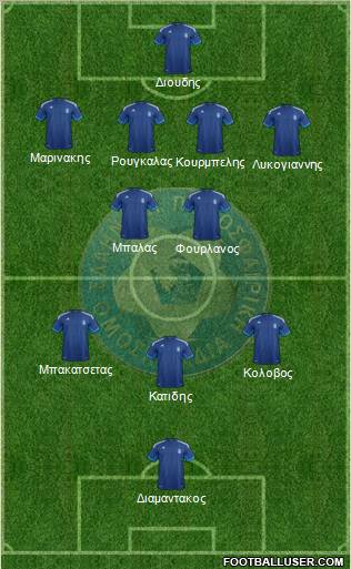 Greece Formation 2012