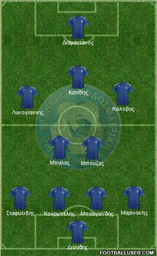 Greece Formation 2012