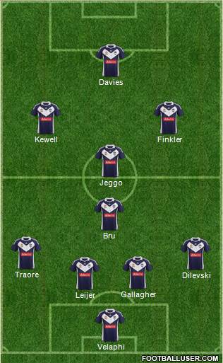 Melbourne Victory FC Formation 2012