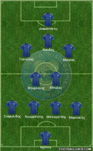 Greece Formation 2012