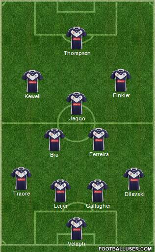 Melbourne Victory FC Formation 2012