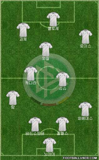 Germany Formation 2012