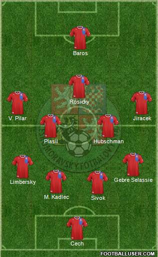 Czech Republic Formation 2012