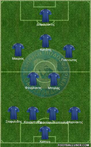 Greece Formation 2012