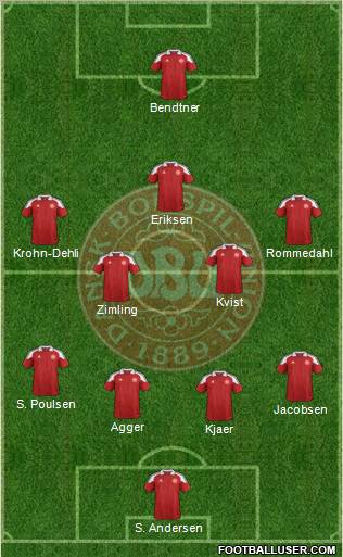 Denmark Formation 2012