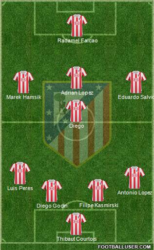 Atlético Madrid B Formation 2012