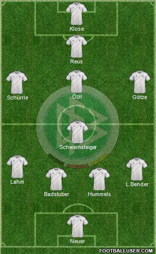 Germany Formation 2012