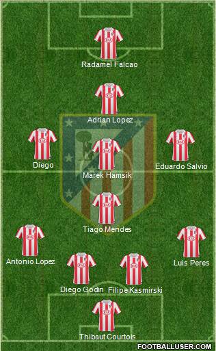 Atlético Madrid B Formation 2012