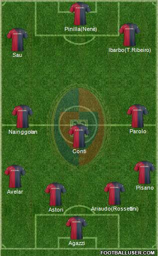 Cagliari Formation 2012