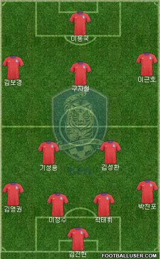 South Korea Formation 2012