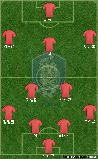 South Korea Formation 2012