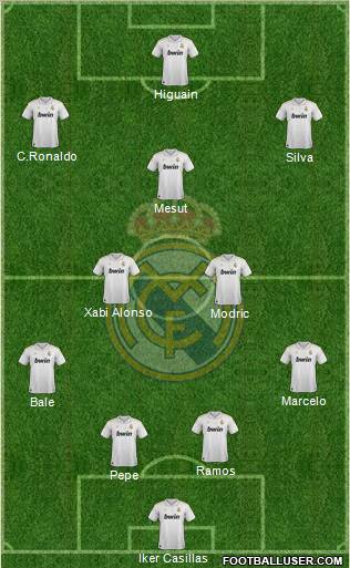 Real Madrid C.F. Formation 2012