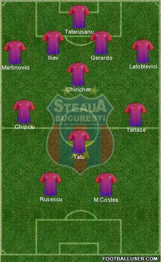 FC Steaua Bucharest Formation 2012