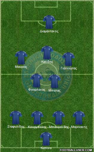 Greece Formation 2012