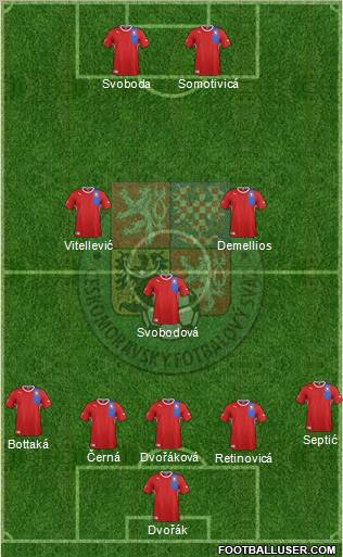 Czech Republic Formation 2012