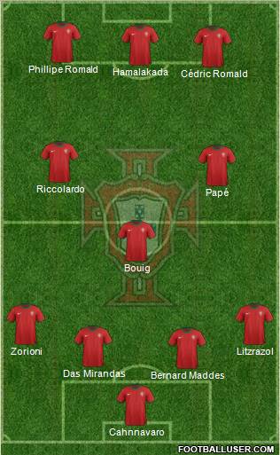 Portugal Formation 2012