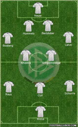 Germany Formation 2012