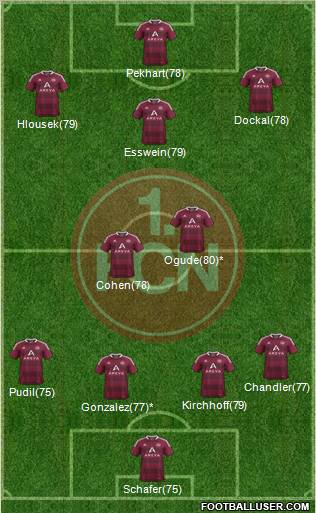 1.FC Nürnberg Formation 2012