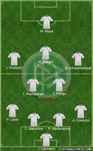 Germany Formation 2012