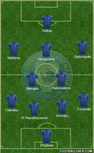 Greece Formation 2012