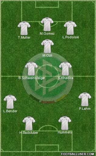 Germany Formation 2012