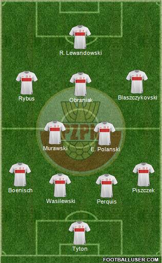 Poland Formation 2012