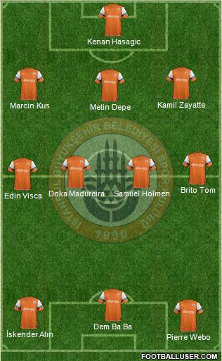 Istanbul Büyüksehir Belediye Spor Formation 2012