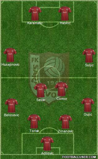 FK Sarajevo Formation 2012