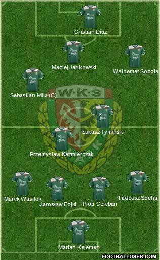 WKS Slask Wroclaw Formation 2012