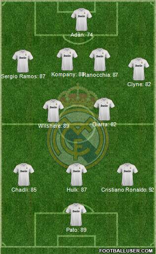 Real Madrid C.F. Formation 2012