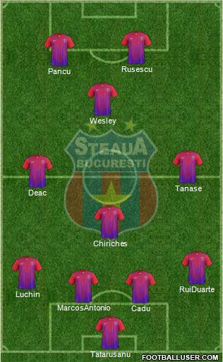 FC Steaua Bucharest Formation 2012