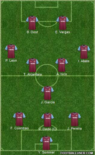 West Ham United Formation 2012