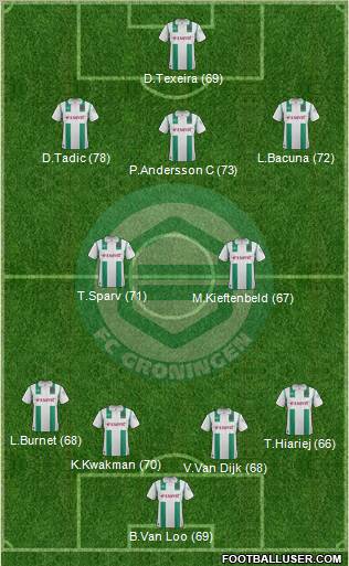 FC Groningen Formation 2012