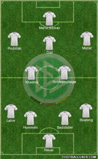 Germany Formation 2012