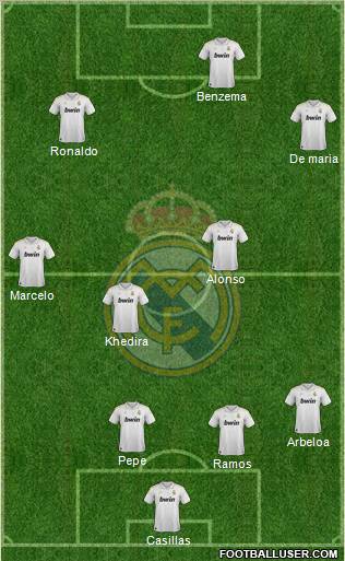 Real Madrid C.F. Formation 2012