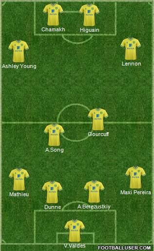 Norwich City Formation 2012