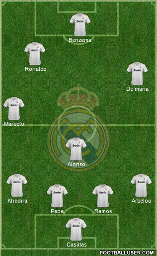 Real Madrid C.F. Formation 2012