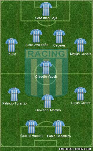 Racing Club Formation 2012