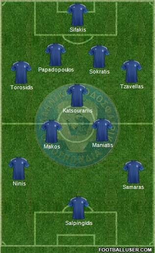 Greece Formation 2012