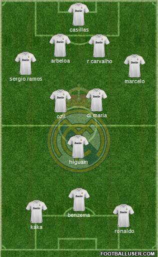 Real Madrid C.F. Formation 2012