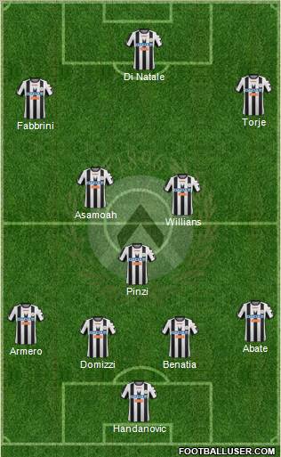 Udinese Formation 2012