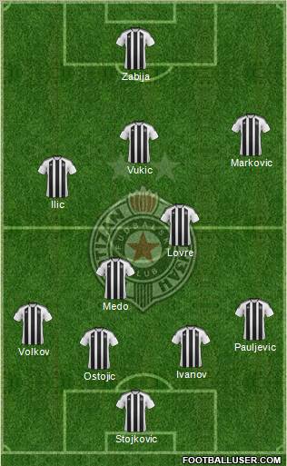 FK Partizan Beograd Formation 2012