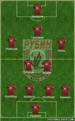 Rubin Kazan Formation 2012