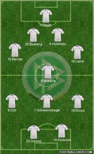 Germany Formation 2012