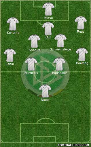 Germany Formation 2012