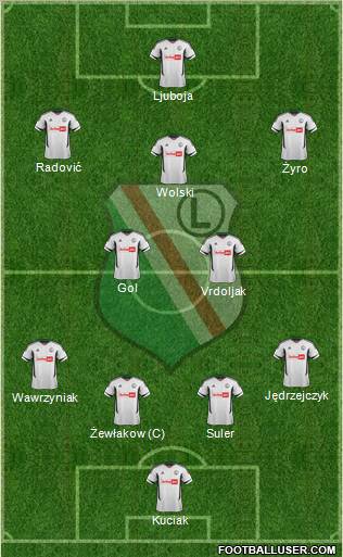 Legia Warszawa Formation 2012