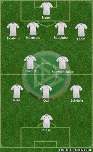 Germany Formation 2012