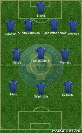 Greece Formation 2012