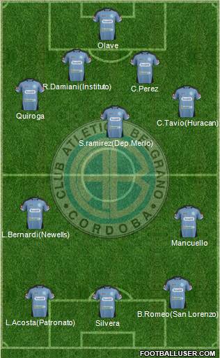 Belgrano de Córdoba Formation 2012