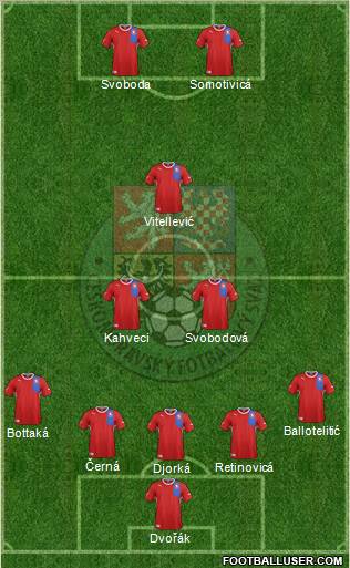 Czech Republic Formation 2012